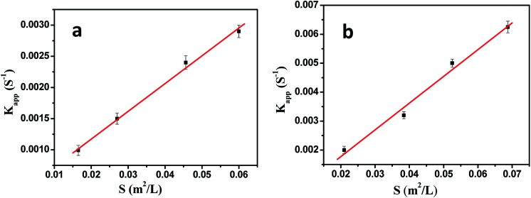 Fig. 9