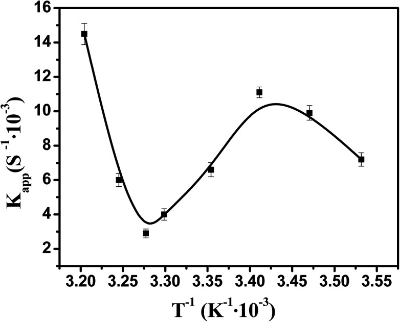 Fig. 10