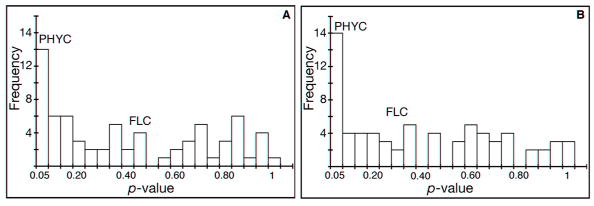 Supplementary Figure 3