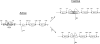 FIG. 8.