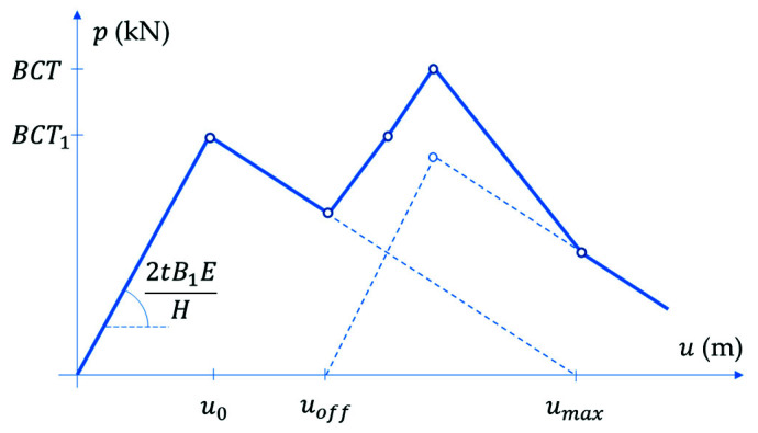 Figure 8