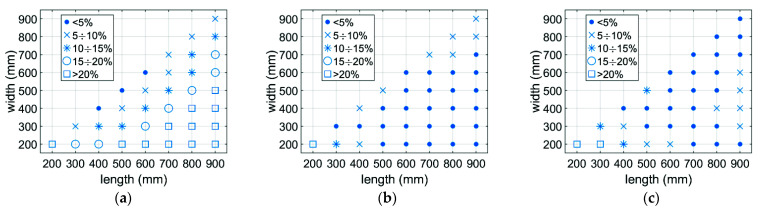 Figure 15