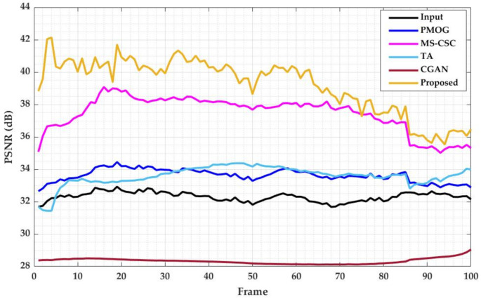 Figure 13