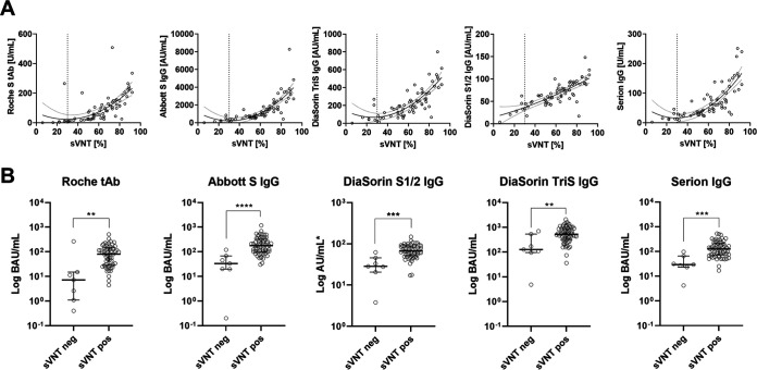 FIG 4