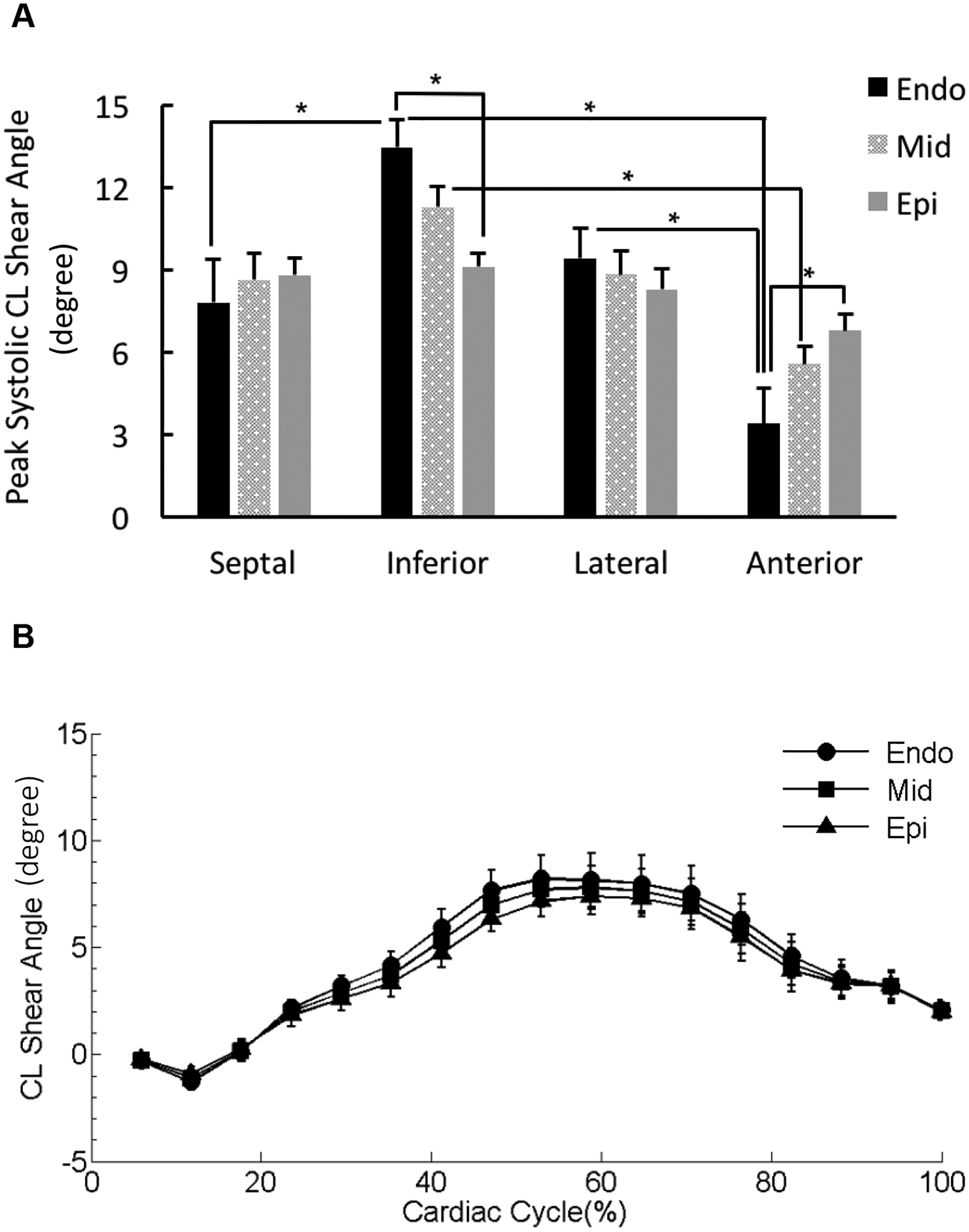 Figure 10.