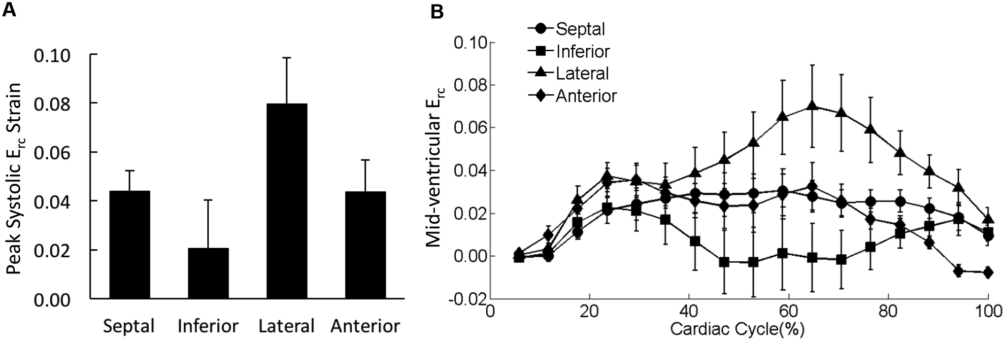 Figure 9.