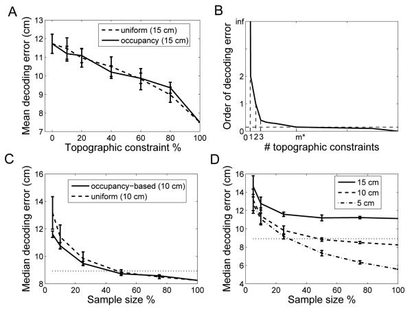 Fig. 10