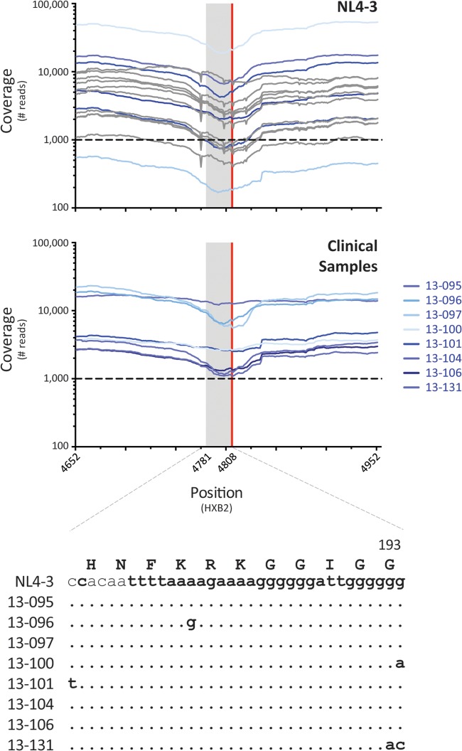 FIG 6