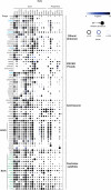 Figure EV2