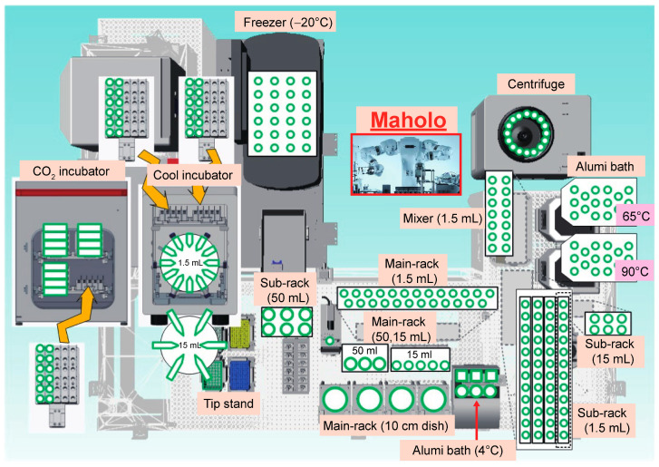 Figure 4