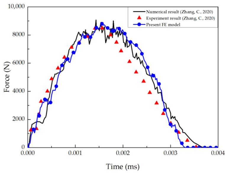 Figure 16