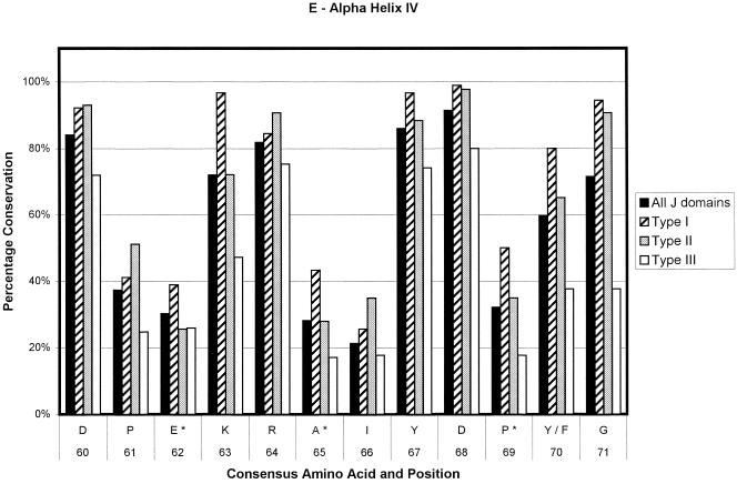 Fig 2.