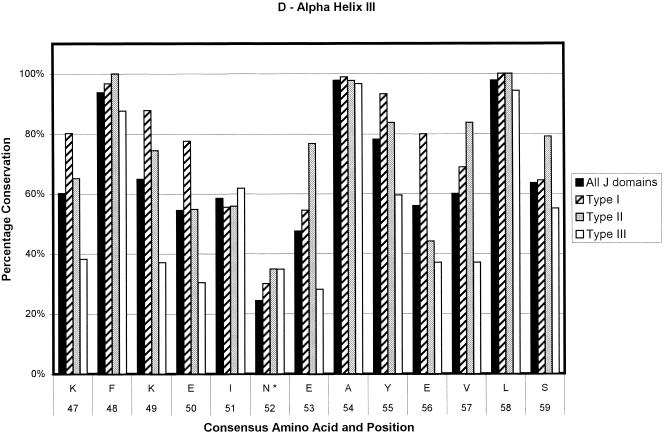 Fig 2.