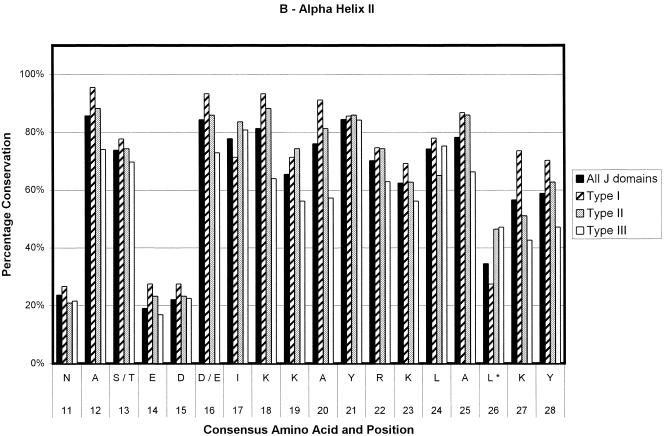 Fig 2.