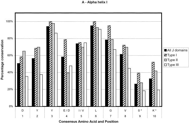 Fig 2.