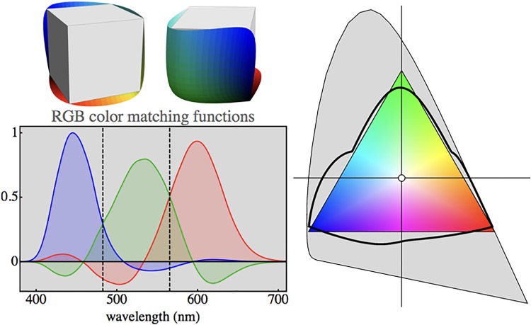 Figure 26.