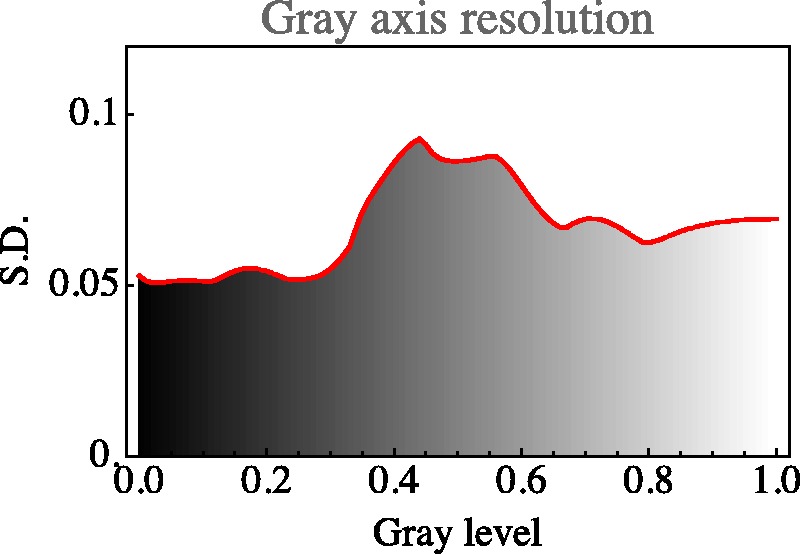 Figure 20.