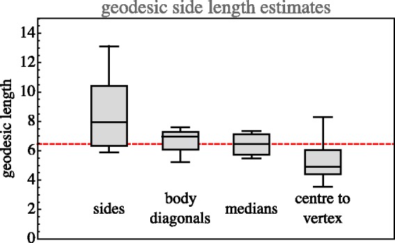 Figure 13.