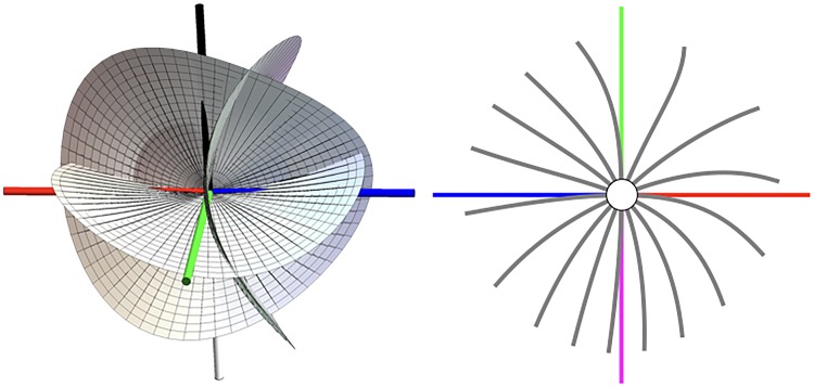 Figure 32.