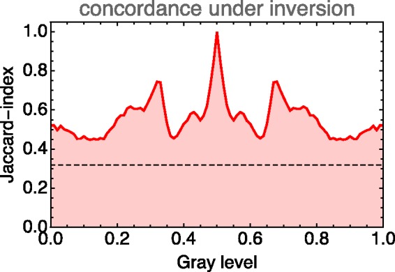 Figure 21.