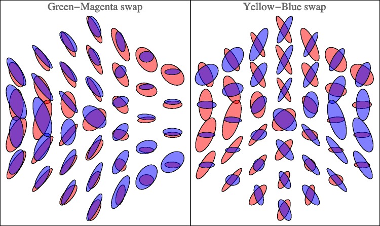 Figure 22.