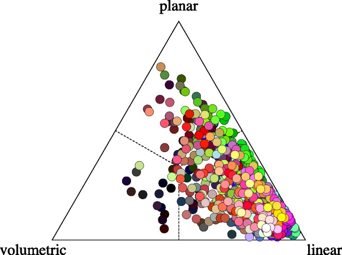 Figure 15.