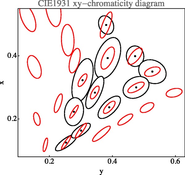 Figure 24.