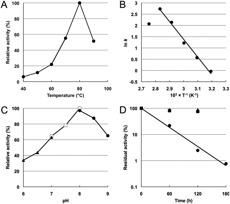 FIG 3