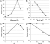 FIG 3