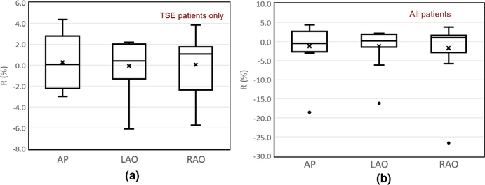 FIG. 7.