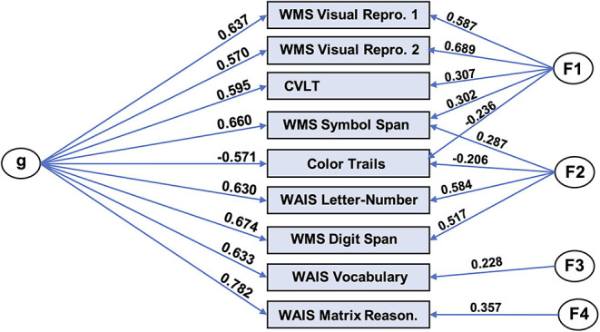 Figure 3