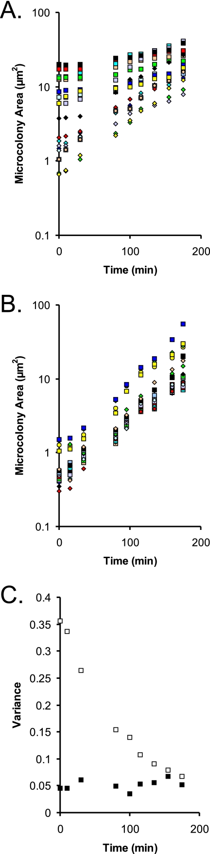 FIG. 6.