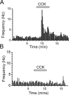 Figure 9.