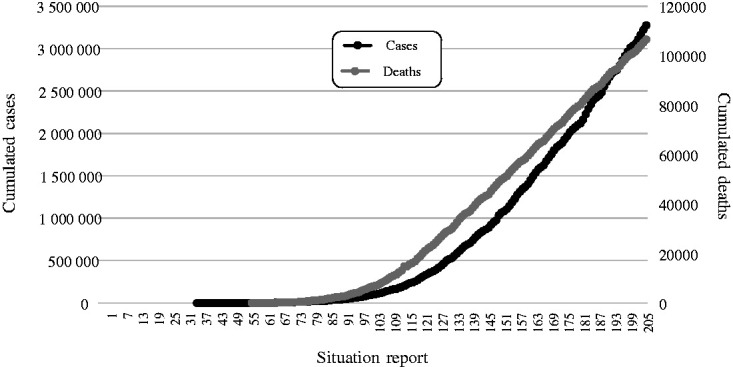 Figure 1.