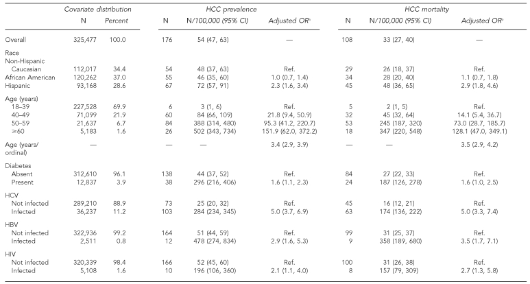 graphic file with name 16_BaillargeonTable.jpg