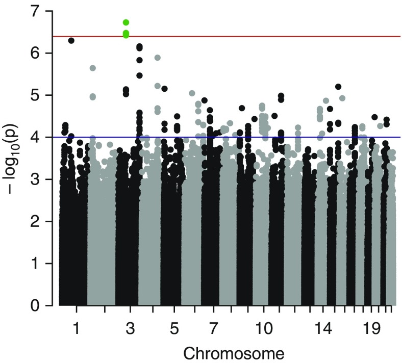 Figure 1.