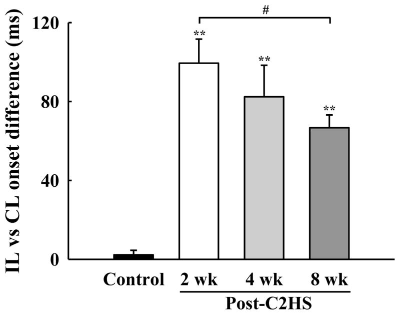 Fig. 11