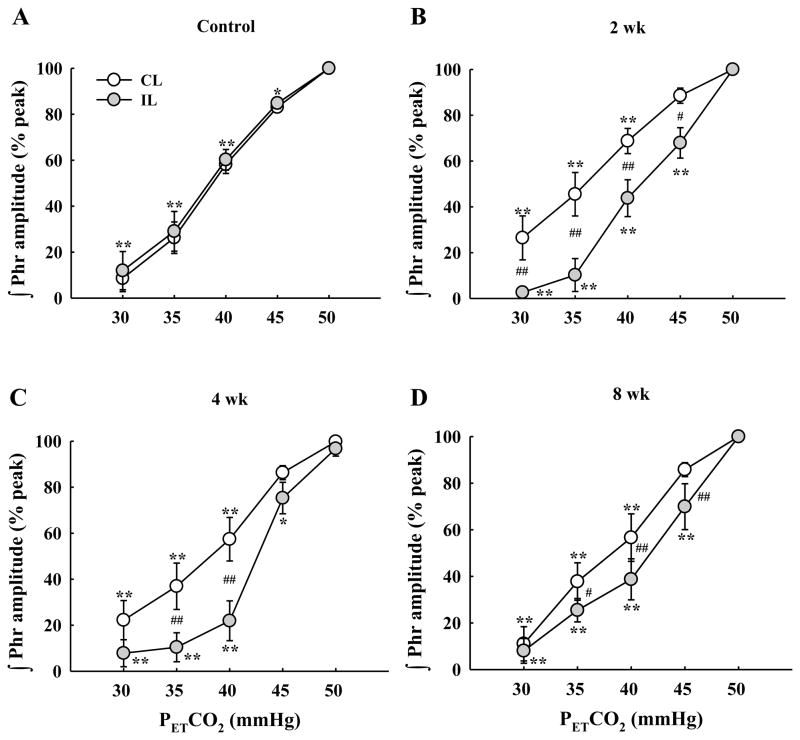 Fig. 12