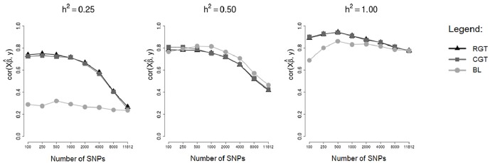 Fig 8