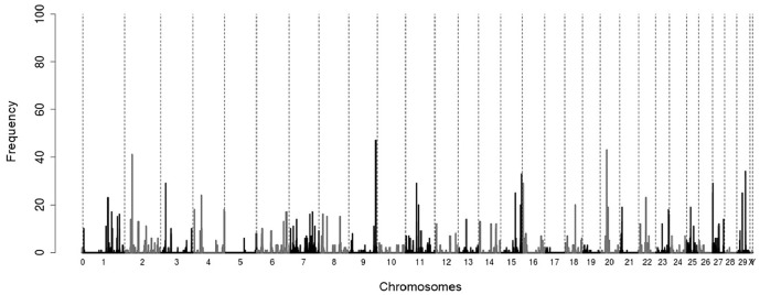 Fig 10