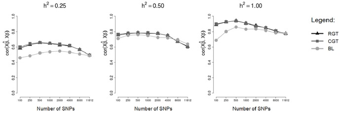 Fig 7