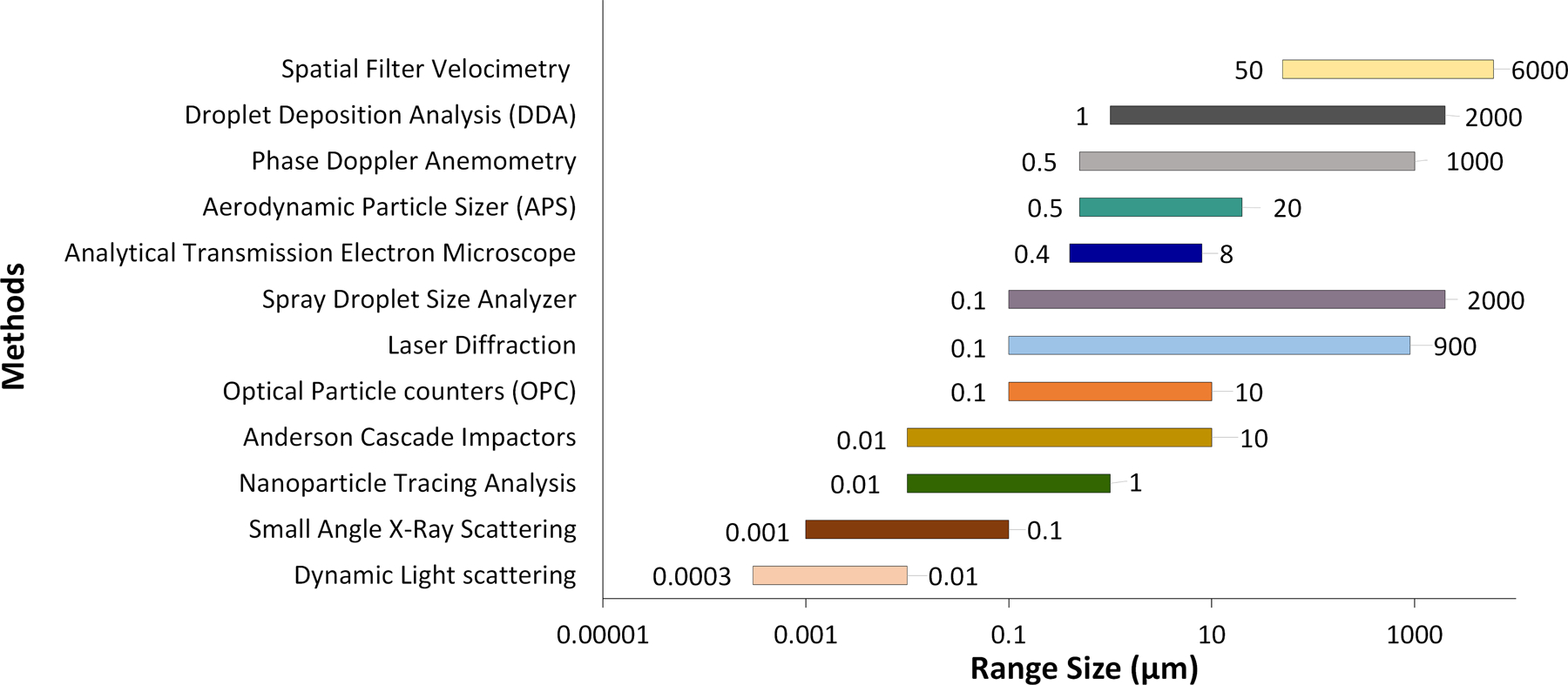 FIGURE 1 |