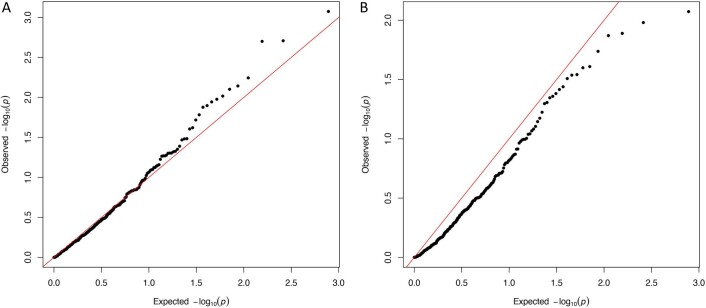 Extended Data Fig. 3