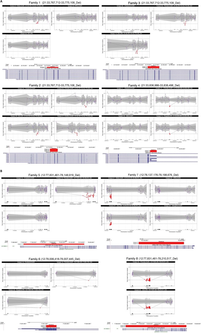 Extended Data Fig. 4