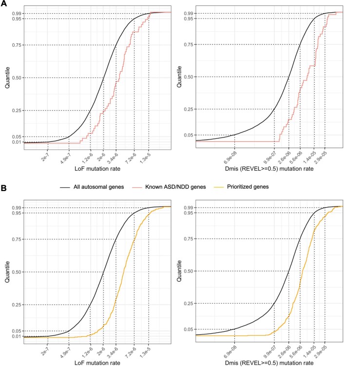 Extended Data Fig. 5