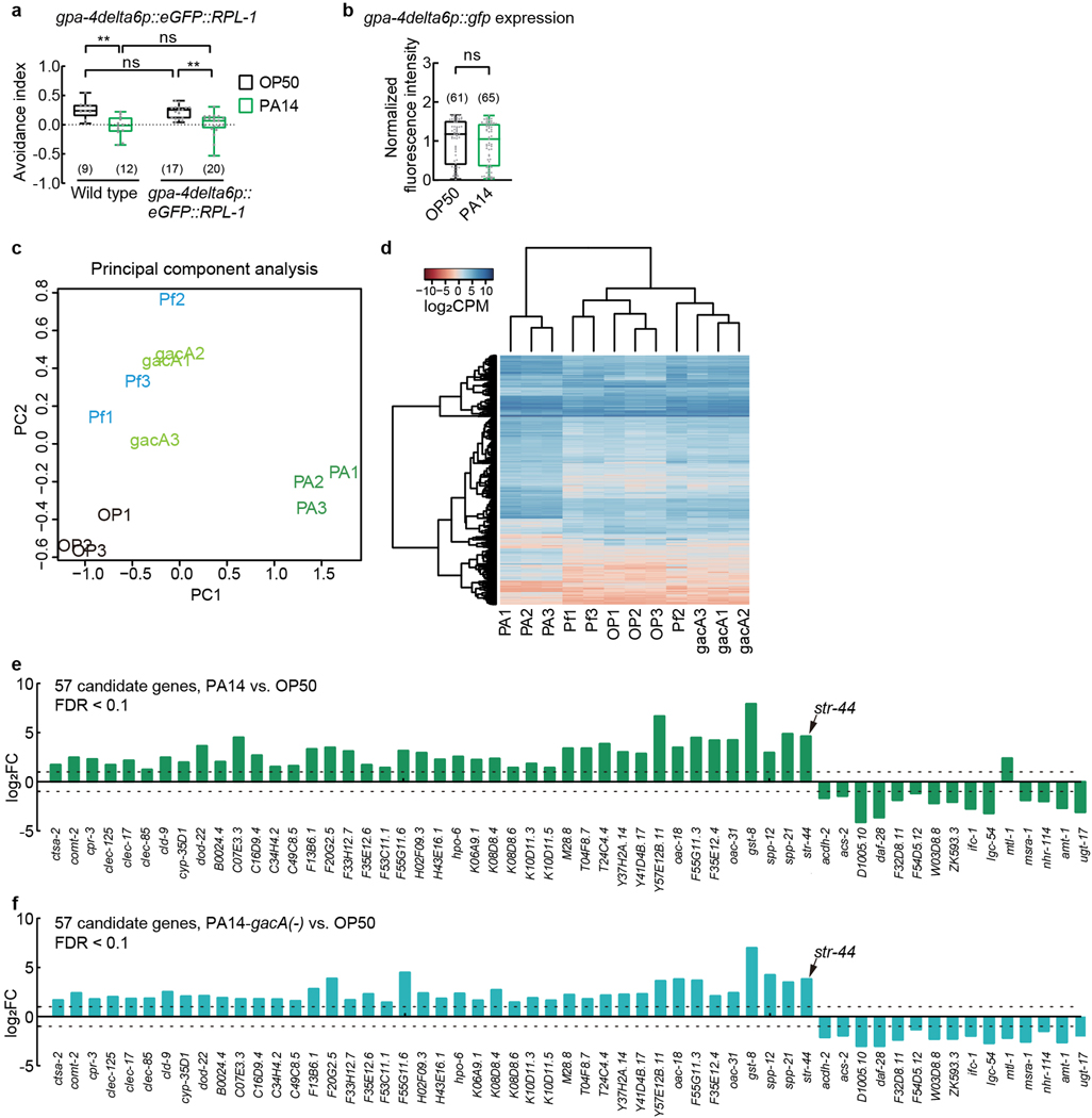 Extended Data Fig. 6.