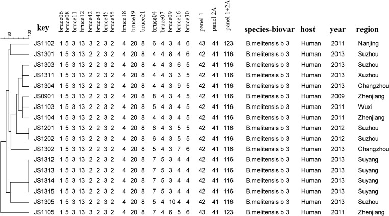 Figure 2.