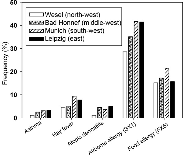 Figure 4.