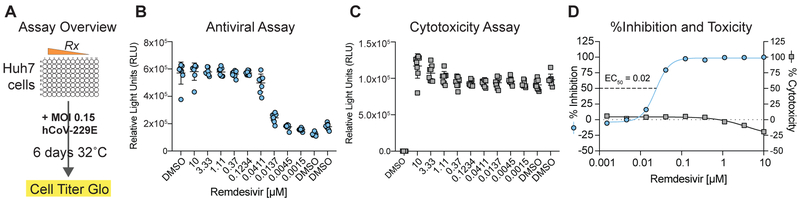 Figure 3: