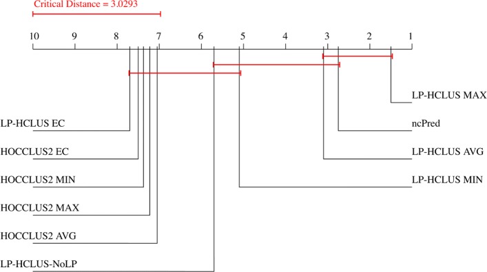 Fig. 17